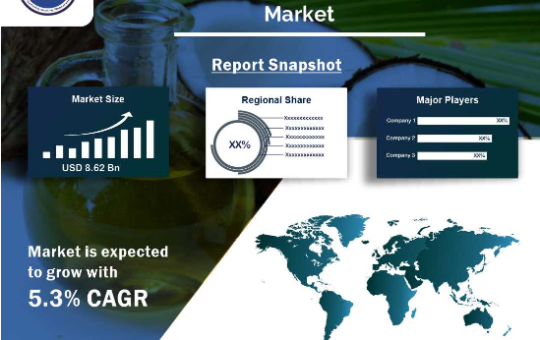 Coconut Oil Market