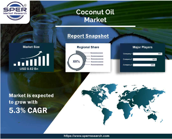 Coconut Oil Market