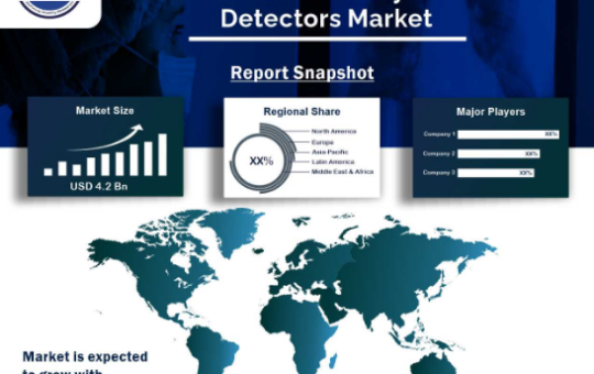 X-ray-Detectors-Market