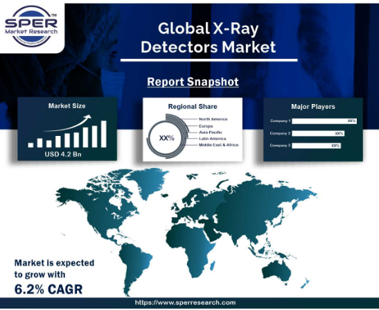 X-ray-Detectors-Market