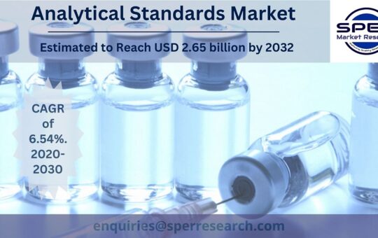 Analytical Standards Market