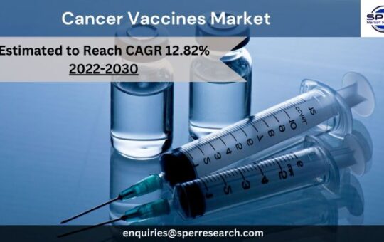 Cancer Vaccines Market