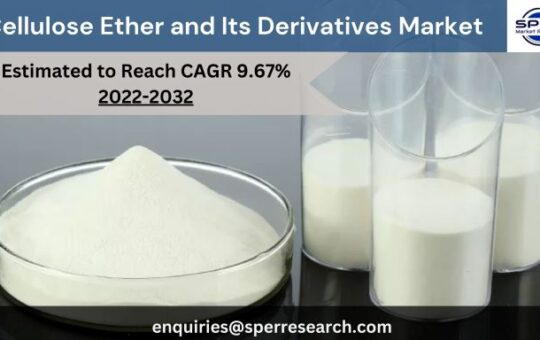 Cellulose Ether and Its Derivatives Market