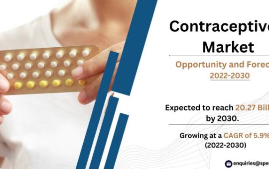 Contraceptives Market