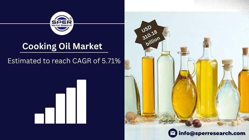 Cooking Oil Market