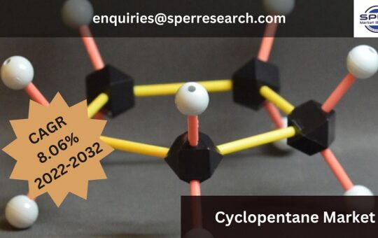 Cyclopentane Market