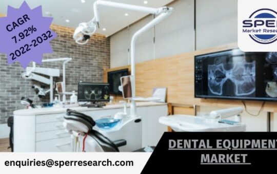 Dental Equipment Market