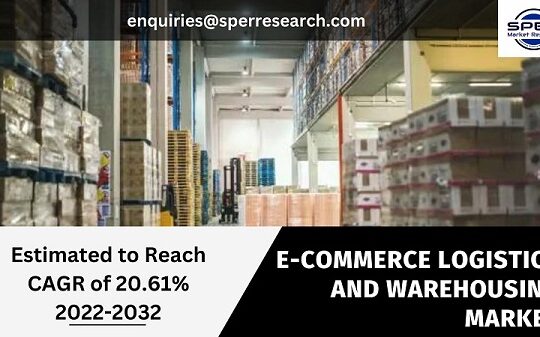 E-Commerce Logistics and Warehousing Market
