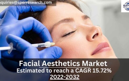 Facial Aesthetics Market