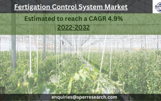 Fertigation Control System Market