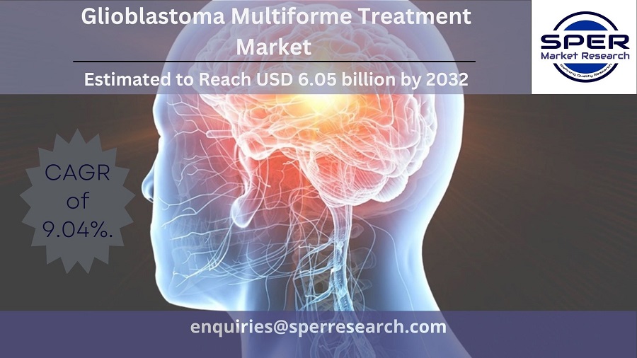 Glioblastoma Multiforme Treatment Market Size