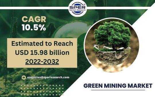 Green Mining Market