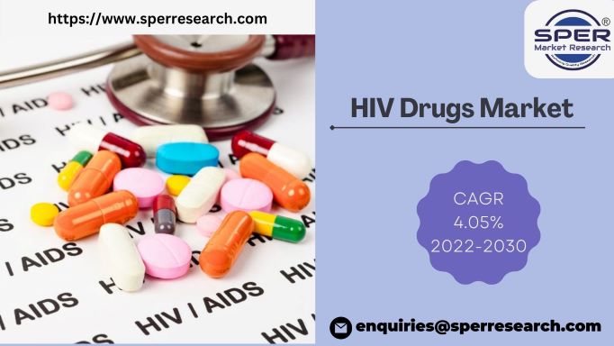 HIV Drugs Market