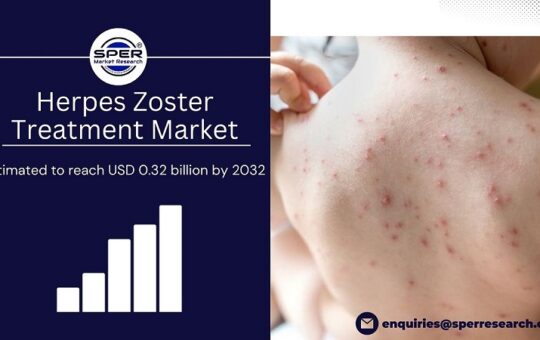Herpes Zoster Treatment Market