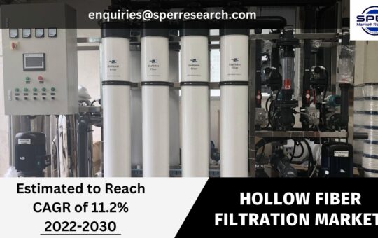 Hollow Fiber Filtration Market