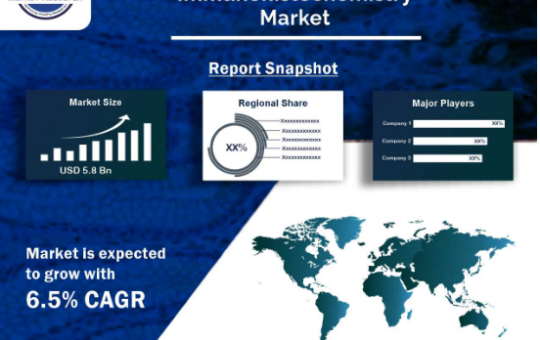 Immunohistochemistry Market