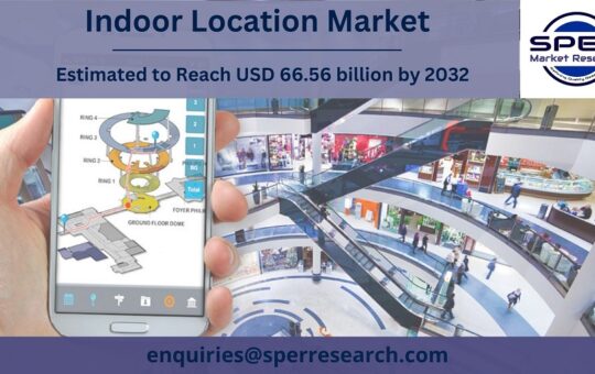 Indoor Location Market