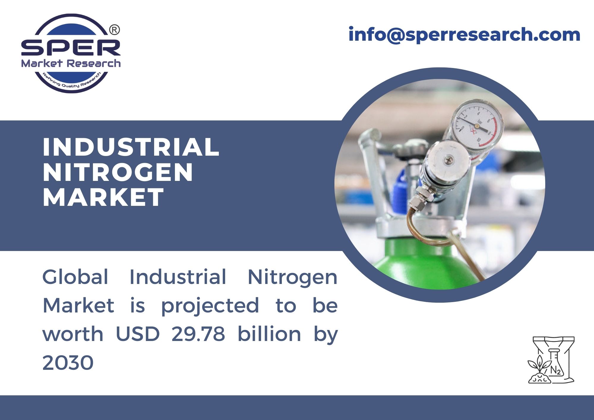 Industrial Nitrogen Market Share, Covid19 Impact, Demand, Forecast 2032