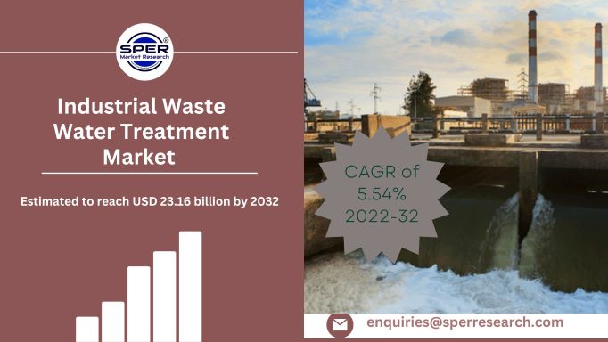 Industrial Waste Water Treatment Market