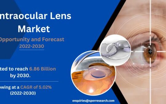 Intraocular Lens Market