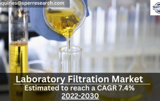 Laboratory Filtration Market