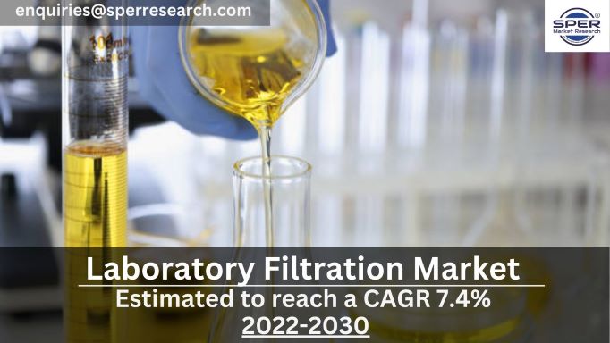 Laboratory Filtration Market