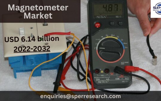 Magnetometer Market