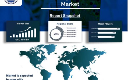 Meal Replacement Market