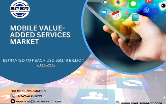 Mobile Value-Added Services Market