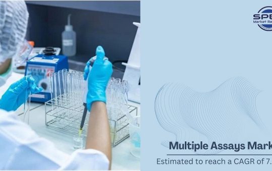 Multiplex Assays Market