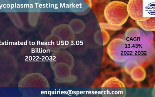 Mycoplasma Testing Market