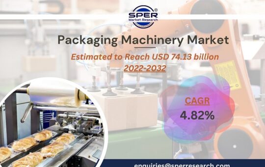 Packaging Machinery Market