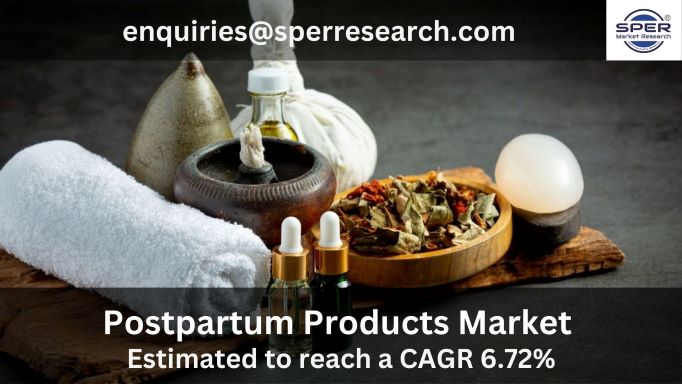 Postpartum Products Market