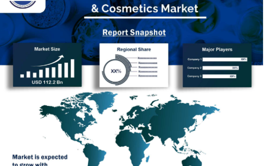 Probiotics Food & Cosmetics Market
