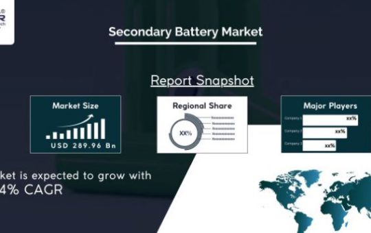 Secondary-Battery-Market SPER Market Research