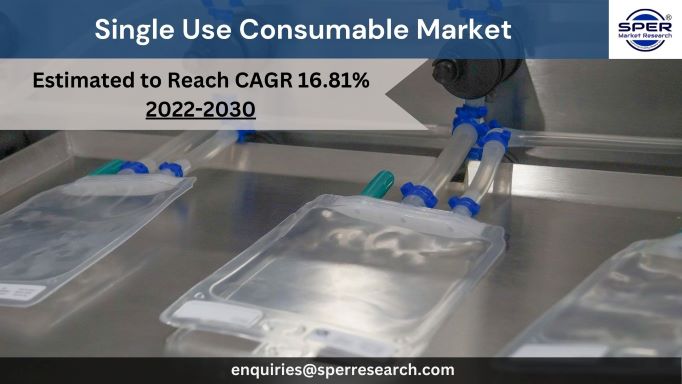 Single Use Consumable Market