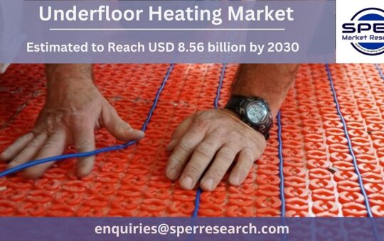 Underfloor Heating Market