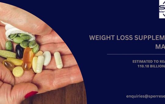 Weight Loss Supplements Market