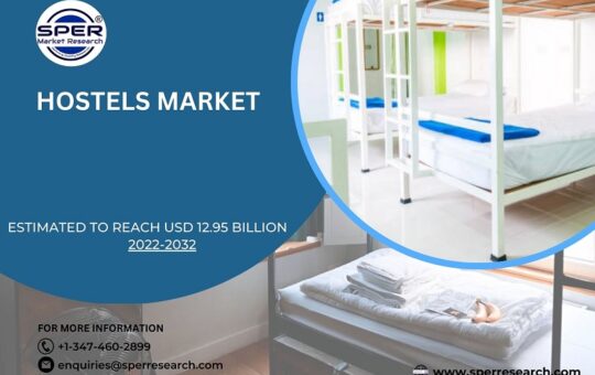 Hostels Market