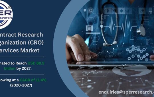 Contract Research Organization (CRO) Services Market