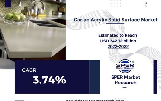 Corian Acrylic Solid Surface Market