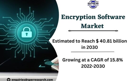 Encryption Software Market