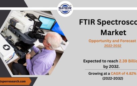 FTIR Spectroscopy Market