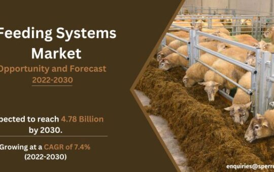 Feeding Systems Market
