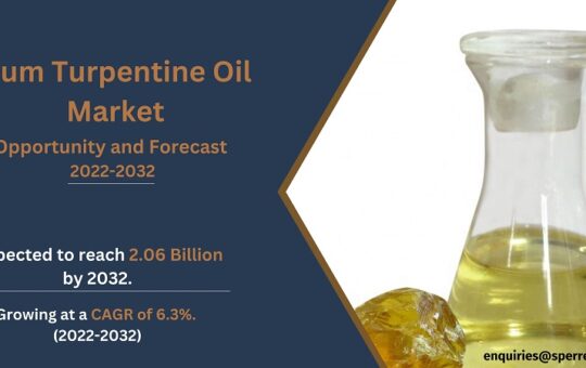 Gum Turpentine Oil Market