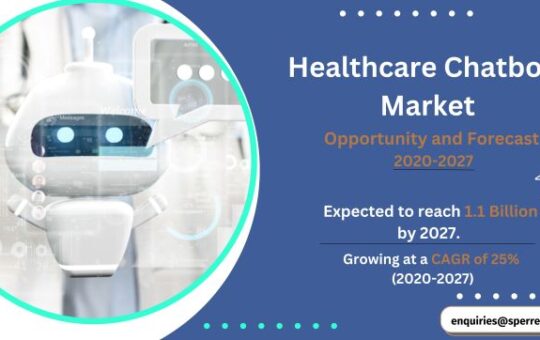 Healthcare Chatbots Market