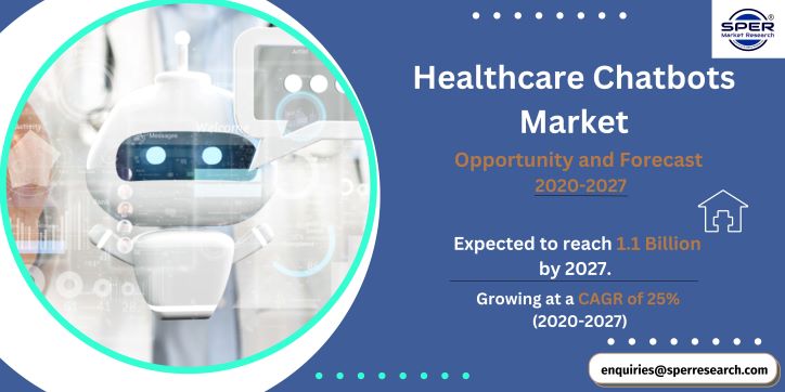 Healthcare Chatbots Market