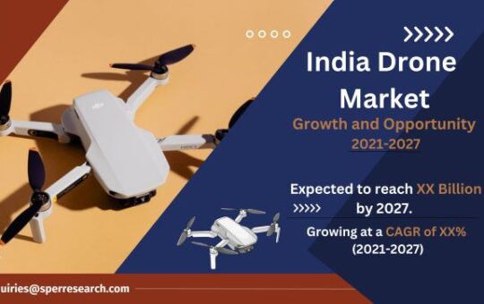 India Drone Market