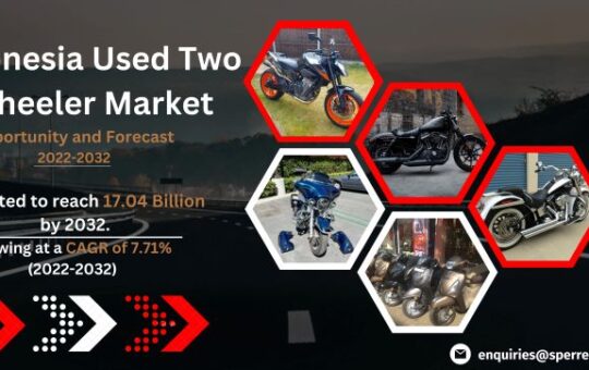 Indonesia Used Two Wheeler Market