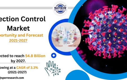 Infection Control Market